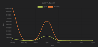 How Can I Show List Of Hours In X Axis In Chart Js Stack