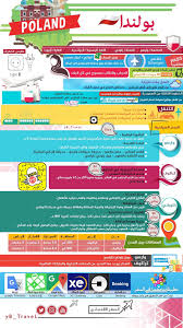 بولندا Travel And Tourism Travel Tours Travel
