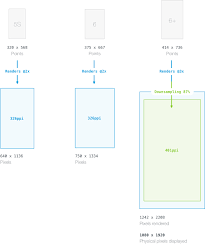 The Ios Design Guidelines Ivo Mynttinen User Interface