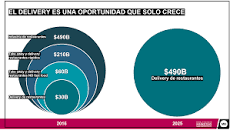 Resultado de imagen para Delivery, digitalización y ghost kitchen, últimas tendencias en marketing gastronómico