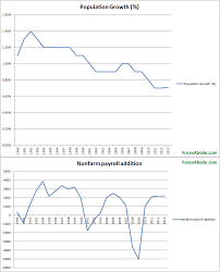 Historical Nonfarm Payroll Data An Insight Forexabode Com