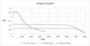 Hybrid Servos Vs Standard Servos How Do They Stack Up