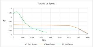 Hybrid Servos Vs Standard Servos How Do They Stack Up