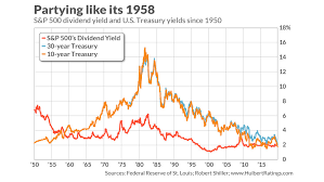 What The S P 500s Dividend Yield Being Higher Than The 30