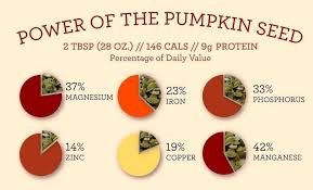 Pumpkin Seeds Are A Rich Source Of Iron And Zinc That Strengthens Bones As Well As Prevents The Body Against Osteoporosis And Kidney Stones Seeds Pumpkinseed