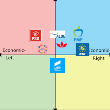 Sociologul marius pieleanu este cunoscut ca specialistul preferat de ani de. Am Pus Partidele RomaneÈ™ti Pe Political Compass Ce CredeÈ›i Politica