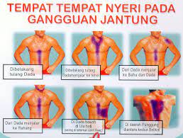 Dan tidak mengeluarkan asap berwarna, tidak pedih di mata. Cara Mengatasi Angin Duduk Silam Singkap Islam