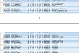 Results detail for semester autumn 2020 (current results). Kcpe Results 2019 Analysis Kcpe Full List Of All Top Schools 2019