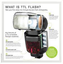 What Is Ttl Flash In This Tutorial We Will Help You Take Your First Steps Into Through The Dslr Photography Tips Flash Photography Photography Lighting Setup