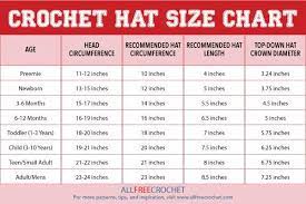 How To Crochet A Hat Step By Step In 3 Ways Crochet Hat Sizing Crochet Hat Pattern Crochet Hat Size Chart
