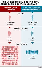 Vse O Koronaviruse Malenkimi Porciyami Bbc News Russkaya Sluzhba