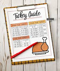 These times are approximate and should always be used in conjunction with a properly placed thermometer. How Long To Cook A Turkey