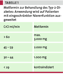 Typ 2 Diabetes Was Kommt Nach Metformin Doctors Today
