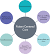 Family Patient Centered Care