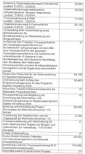 Essen die deutschen jeden tag wurst? 2