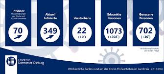 Die landesweite inzidenz, also die zahl der neuinfektionen pro 100 000 einwohner in den vergangenen. Gemeindeverwaltung Munster In Hessen Corona Inzidenz Im Ladadi