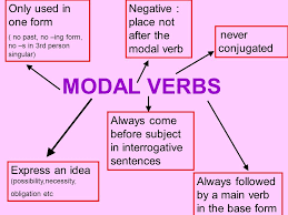 Modal verbs are sometimes referred to as modal auxiliary verbs because they help other verbs they are auxiliary verbs that provide additional and specific meaning to the main verb of the sentence. Modal Verbs Ppt Video Online Download
