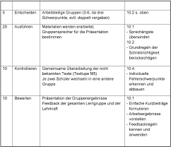 Maybe you would like to learn more about one of these? Berufssprache Deutsch Pdf Kostenfreier Download