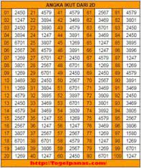 Cara pasang 2d kepala ekor 2d discount 2d sampai pencarian final yaitu tabel hadiah menang/jackpot 2d. Tabel Angka Mati 2d Sgp 2019 Blog Temen