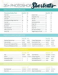 Photoshop Keyboard Shortcuts Everyone Should Be Using Pretty Photoshop Actions Photoshop Keyboard Easy Photoshop Tutorials Photoshop Shortcut