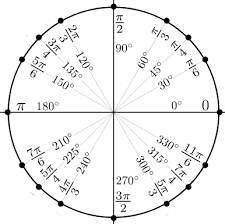 Precalculus 30