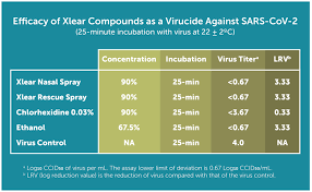 Instead, they'll receive a spray administered through the nasal tract, it mimics the natural infection of respiratory viruses to stimulate the body's immune response against the pathogen. Xylitol A Major Player In Covid 19 Prevention Dentistryiq