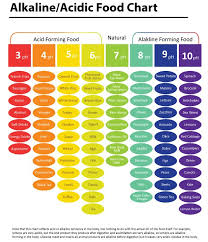 Menu Monday The Gift Of The Alkaline Diet Wellview Health