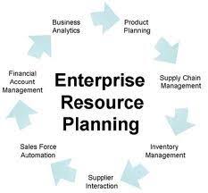 Many Business Owners See Erp Software Systems To Be Critical To Their Business Functions As They Allow Companies To Ach Business Automation Enterprise Business