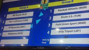 Follow caf champions league latest results, today's scores and all of the current season's caf results. Relive Results Of Caf Draw For African Champions League And Confederation Cup Africa Cup Of Nations 2019