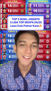 Top Ten Henson Footballer in Laliga 2024