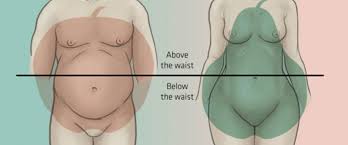 Be realistic about the shape of your body. 5 Body Features That Make A Body Look Masculine 2pass Clinic