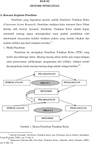 Gambar 1 Skema Penelitian Tindakan Kelas Pdf Free Download