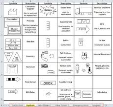 Value Stream Mapping Symbols And Icons In Qi Macros For Excel Value Stream Mapping Business Process Mapping Business Process Management
