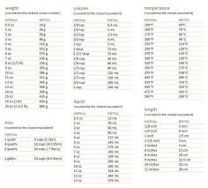 Cooking Conversion Chart Tablespoon Conversion Weight