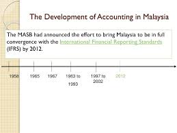 The masb's standards setting process is similar to that of the developed countries, for example, australia, canada, new zealand, united kingdom, united states, and the international accounting standards board (iasb). Ppt Week 1 Learning Objectives Powerpoint Presentation Free Download Id 2508200