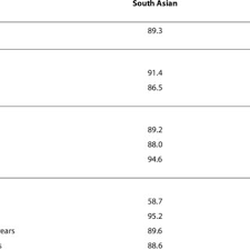 In this momjunction post, we present 100 common chinese surnames. The 200 Most Common Surnames From The South Asian And Chinese Surname Download Table