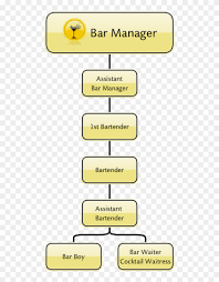 Organigramma Bartender Bar Organizational Chart Hd Png