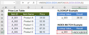In the first cell (c2), it looks for the country name that has the lowest number (australia february 2019 at 2:50 pm. Vlookup And Index Match Examples In Excel