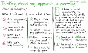 Appalachian state essay prompt 2021 styles parenting philosophy essay, essay on my favourite food ice cream. 2016 09 08b Thinking About My Approach To Parenting
