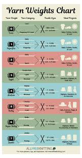 Yarn Weights Categories Chart Allfreeknitting Com