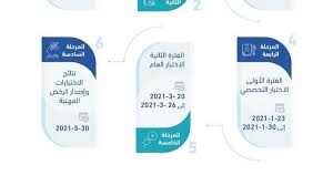 أعلنت الأكاديمية المهنية للمعلمين بوزارة التربية والتعليم والتعليم الفنى، مدة فترة تلقى ملفات الترقى للمعلمين للعام الدراسى 2018،2019 حتى 12 ديسمبر الجارى على موقع. Vmlmje 9urpvm