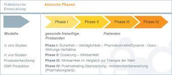 First positive phase iii immunotherapy trial in combination with a tyrosine kinase inhibitor (tki) in any. Geneuro Was Ist Eine Klinische Studie