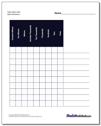 Place Value Chart