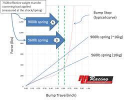 Suspension Design