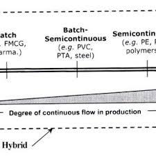 Hybrid Systems With Different Degree Of Continuous Flow 4