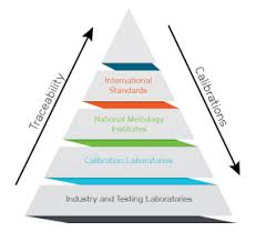 Traceability Statement