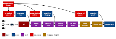 Screen Shot 2017 08 20 At 7 30 48 Pm Png Assembly Line Machine Image Infographic