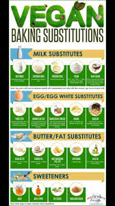 Vegan Baking Substitutes Vegan Baking Substitutes Vegan Recipes Vegan Cooking