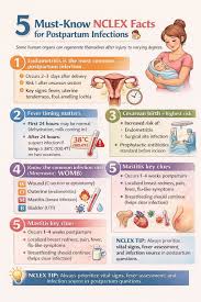 Image result for Postpartum Fever
