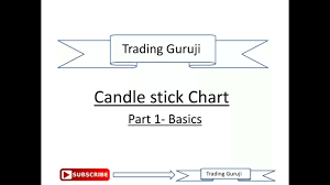 How To Read Candle Stick For Profitable Intraday Trading Strategy Candle Stick Chart Part 1 Basic